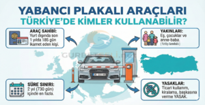 Yabancı Plakalı Araçları Türkiyede Kimler Kullanabilir?