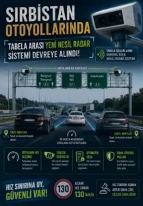 Sırbistan otoyollarında yeni nesil radar sistemi devreye alındı