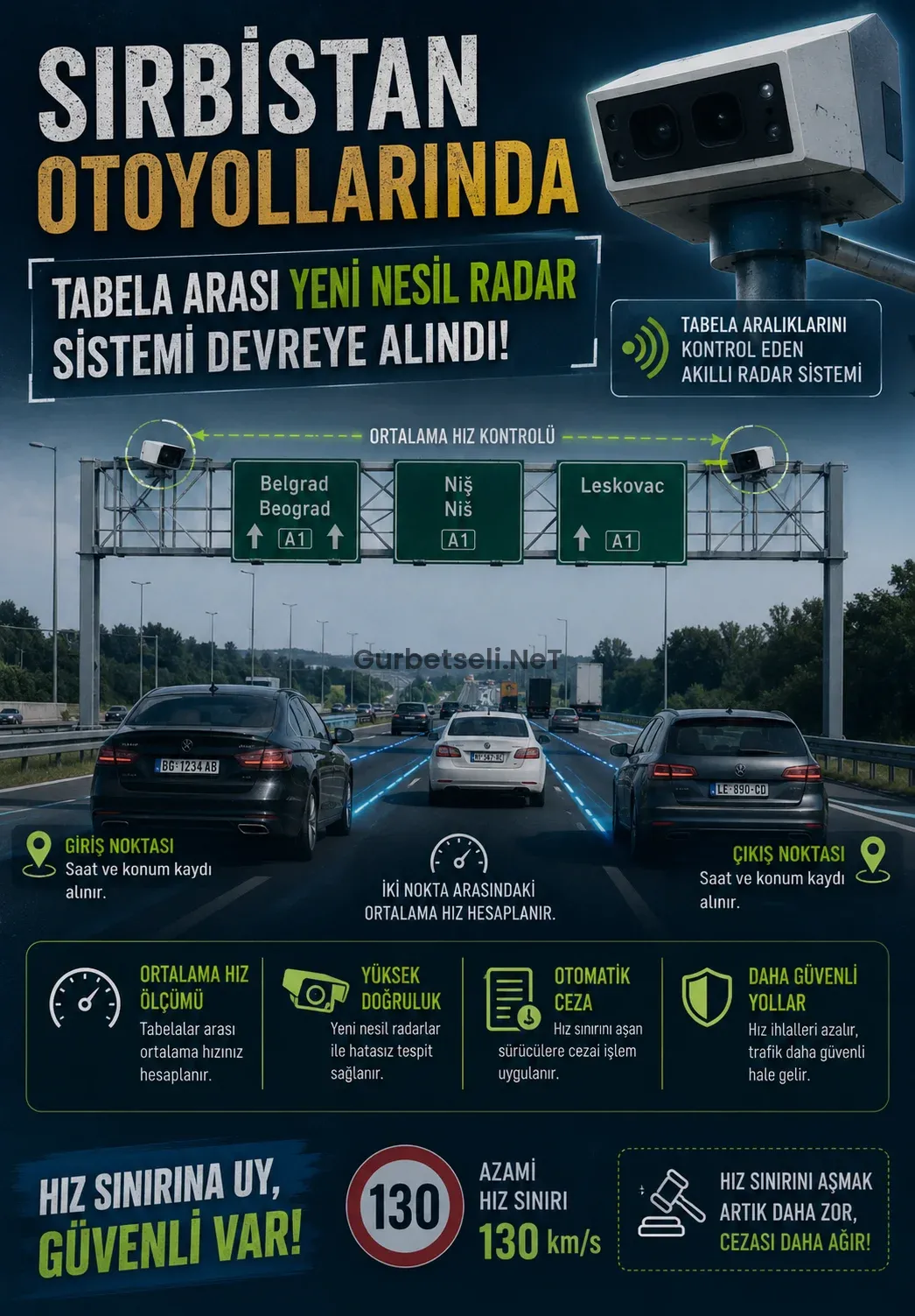 Sırbistan otoyollarında yeni nesil radar sistemi devreye alındı