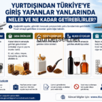 Yurdışından Türkiyeye giriş yapacakların beraberinden neler getirebilir?